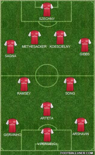Arsenal Formation 2011