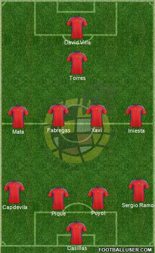 Spain Formation 2011