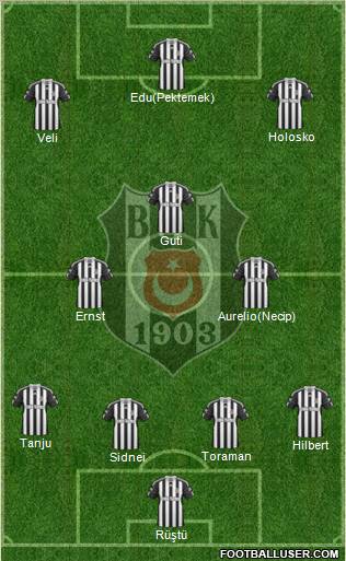 Besiktas JK Formation 2011