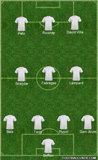 Champions League Team Formation 2011