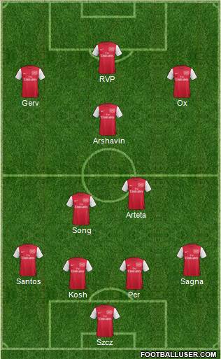 Arsenal Formation 2011