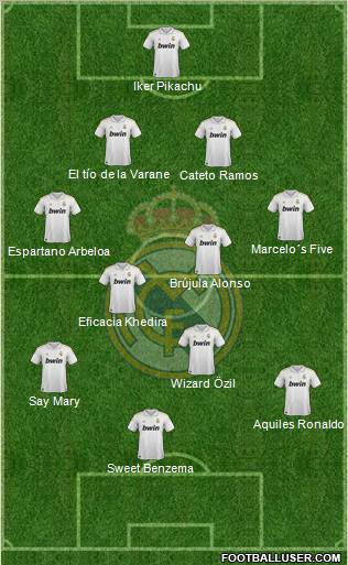 Real Madrid C.F. Formation 2011