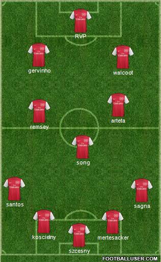 Arsenal Formation 2011