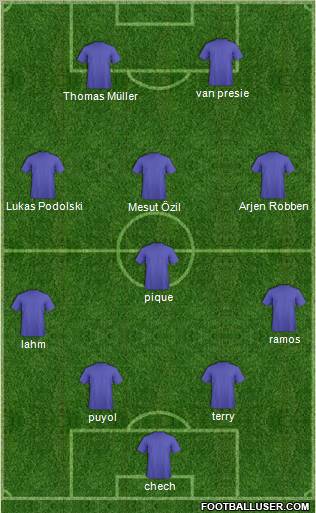Champions League Team Formation 2011