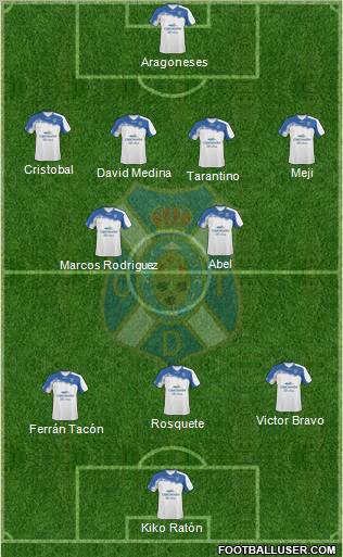 C.D. Tenerife S.A.D. 3-4-3 football formation