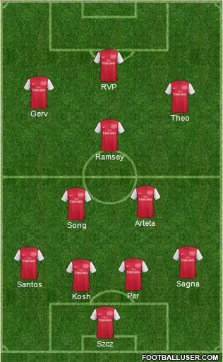 Arsenal Formation 2011