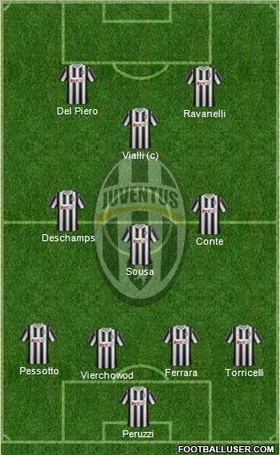 Juventus Formation 2011