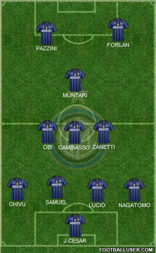 F.C. Internazionale Formation 2011