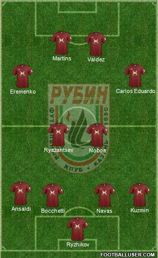 Rubin Kazan Formation 2011