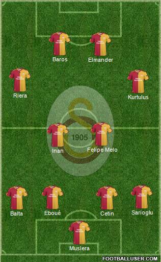 Galatasaray SK Formation 2011