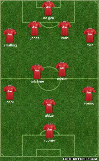 Manchester United Formation 2011