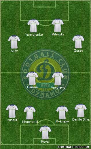 Dinamo Kiev Formation 2011