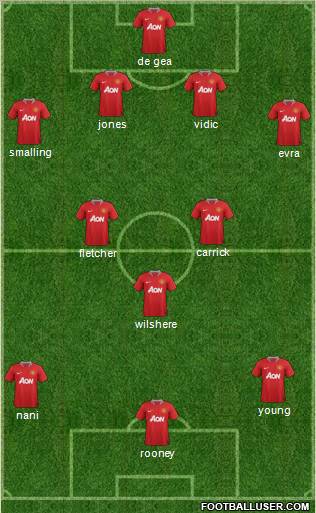 Manchester United Formation 2011