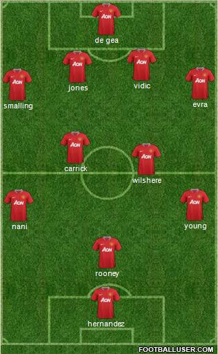 Manchester United Formation 2011