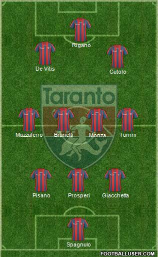 Taranto Formation 2011