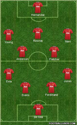 Manchester United Formation 2011