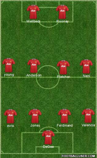 Manchester United Formation 2011