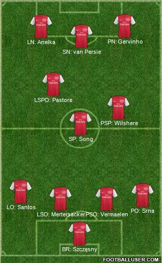 Arsenal Formation 2011