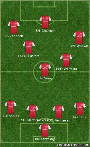 Arsenal Formation 2011