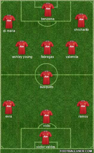 Manchester United Formation 2011