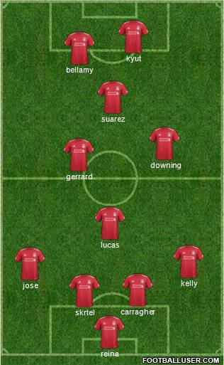 Liverpool Formation 2011