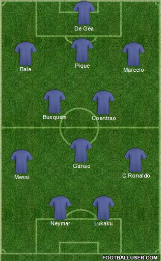 Dream Team Formation 2011