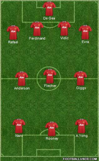 Manchester United Formation 2011