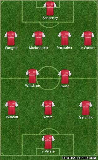 Arsenal Formation 2011