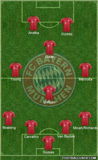 FC Bayern München Formation 2011