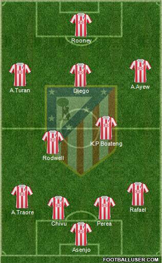 Atlético Madrid B Formation 2011