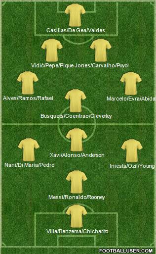 Dream Team Formation 2011