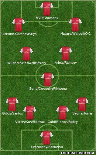Arsenal Formation 2011