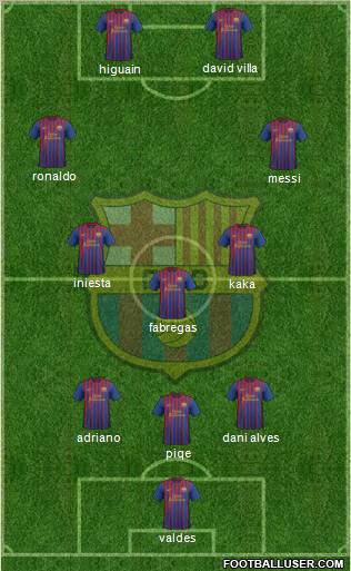 F.C. Barcelona Formation 2011