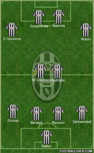 Juventus Formation 2011