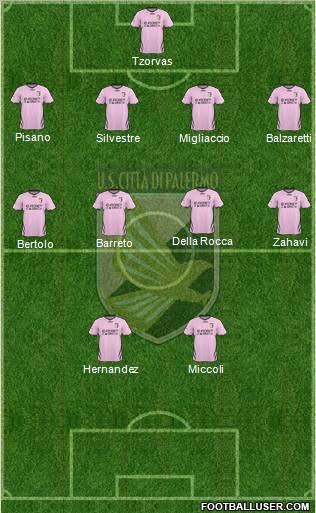 Città di Palermo Formation 2011