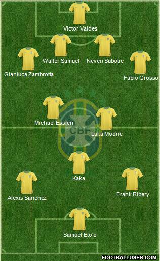 Brazil Formation 2011