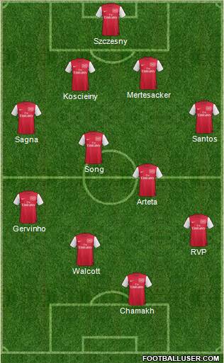 Arsenal Formation 2011