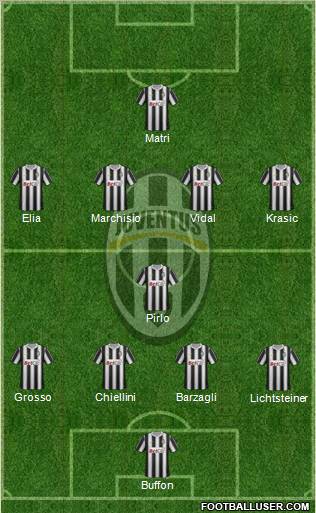Juventus Formation 2011