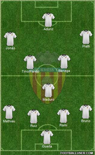 Valencia C.F., S.A.D. Formation 2011