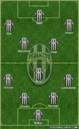 Juventus Formation 2011