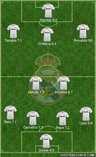 Real Madrid C.F. Formation 2011