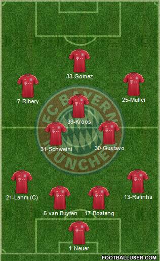 FC Bayern München Formation 2011