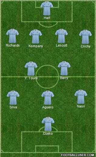 Manchester City Formation 2011
