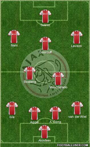 AFC Ajax Formation 2011