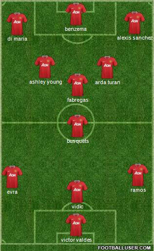 Manchester United Formation 2011
