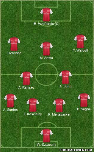 Arsenal Formation 2011