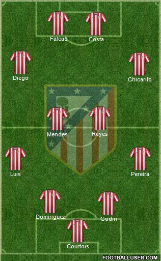 C. Atlético Madrid S.A.D. Formation 2011