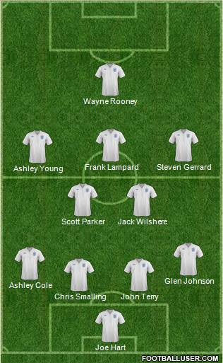England Formation 2011