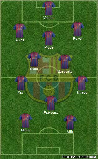 F.C. Barcelona Formation 2011