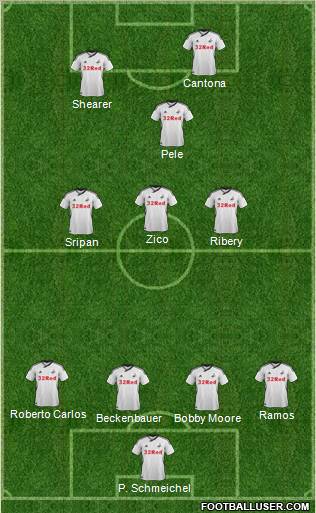 Swansea City Formation 2011